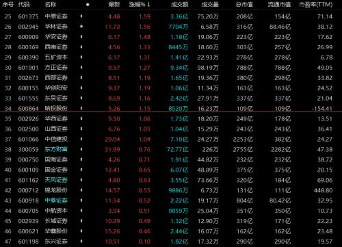 揭秘科技新品重塑投資體驗(yàn)，股票總量一覽無余