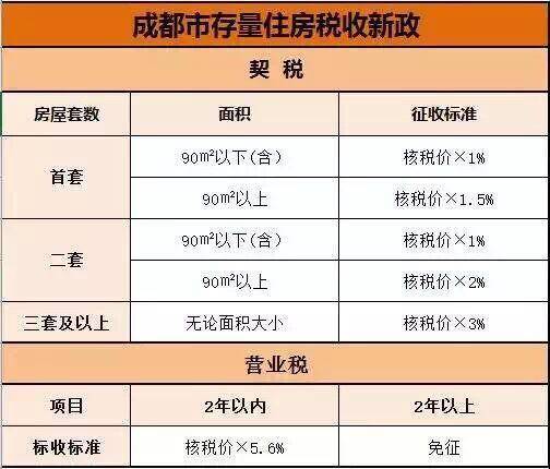 北京房產(chǎn)稅最新動(dòng)態(tài)，家的溫馨故事同步更新