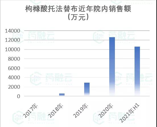 托法替布中國(guó)上市，科技革新醫(yī)療健康，開(kāi)啟新紀(jì)元