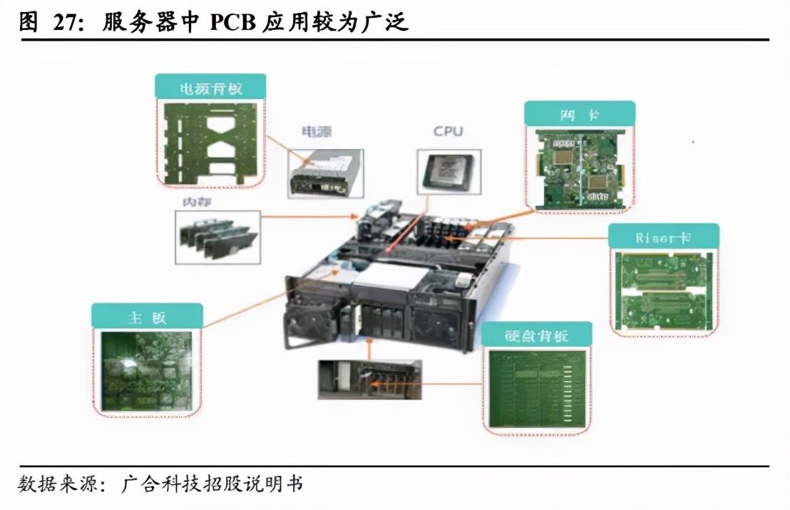 洞悉PCB上市公司排名，行業(yè)巨頭與市場格局揭秘