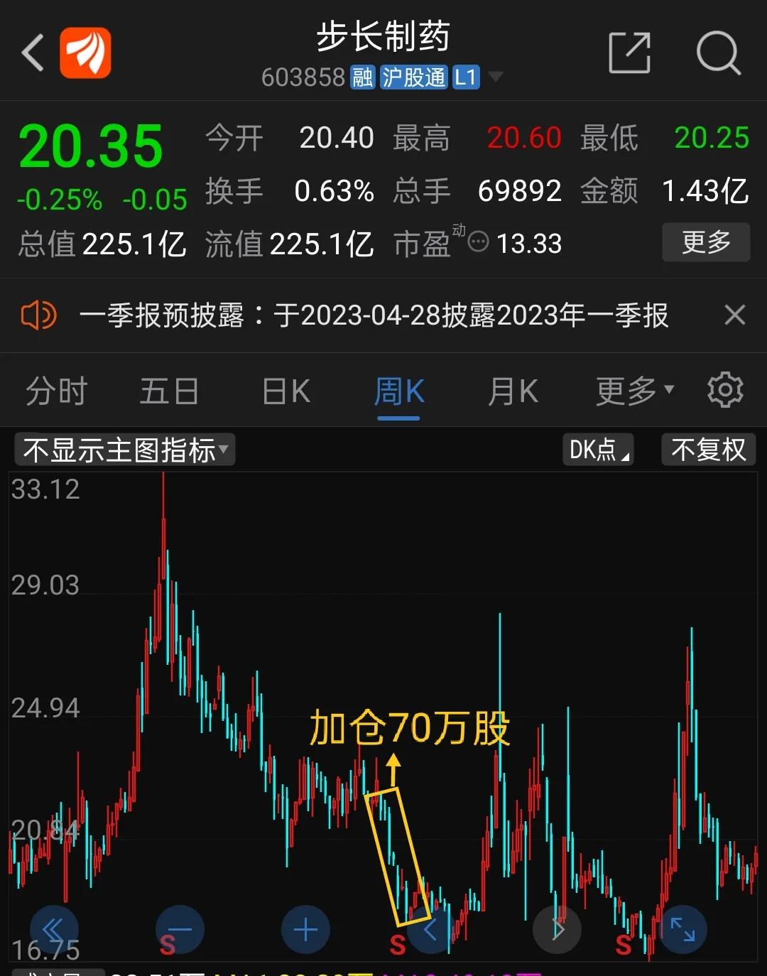 步長制藥股票吧，科技驅(qū)動(dòng)革新，引領(lǐng)制藥行業(yè)新紀(jì)元