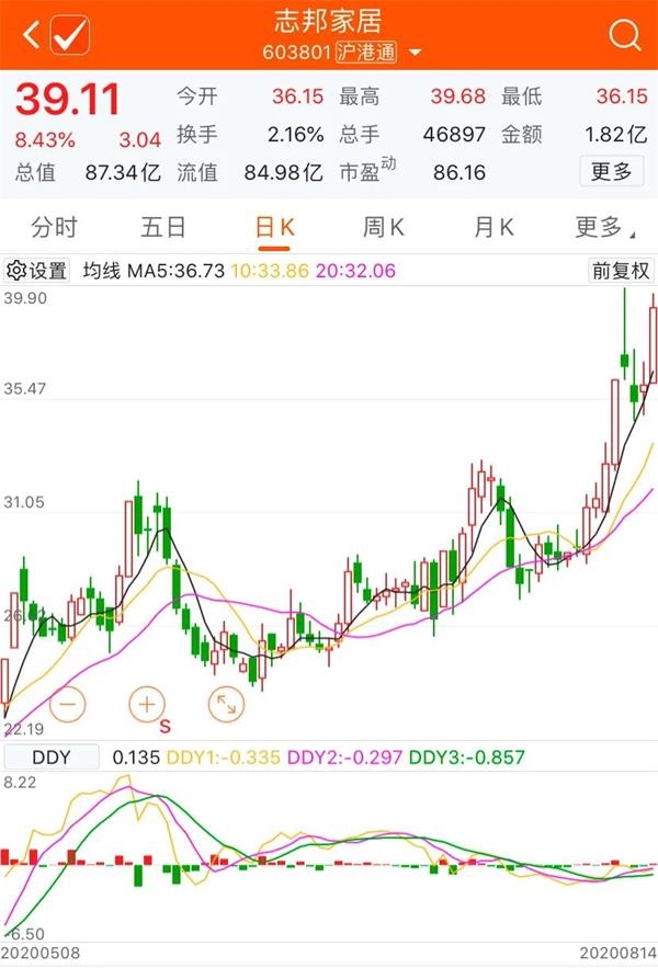 志邦股票行情，科技巨擘重塑投資未來之路