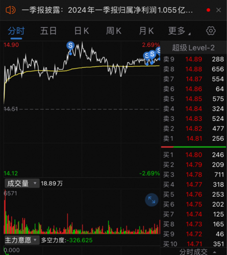 安潔科技股價(jià)動(dòng)態(tài)，科技浪潮中的崛起與未來展望