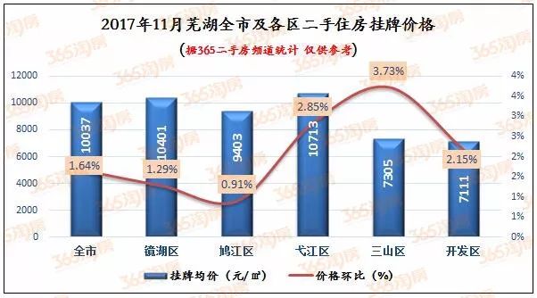蕪湖市二手房最新價(jià)格,蕪湖市二手房最新價(jià)格，市場(chǎng)的變遷與地位
