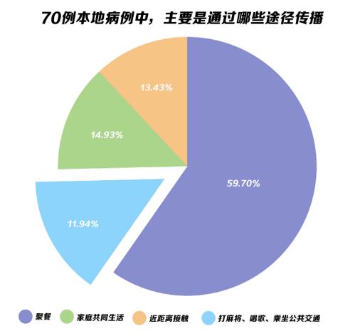 探索傳染病最新傳播途徑，揭示傳播新領(lǐng)域奧秘