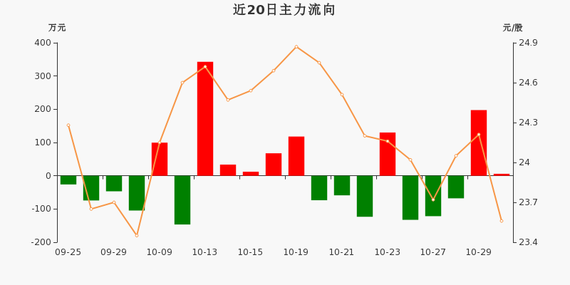 博通股份股票行情深度解析，市場走勢及前景展望