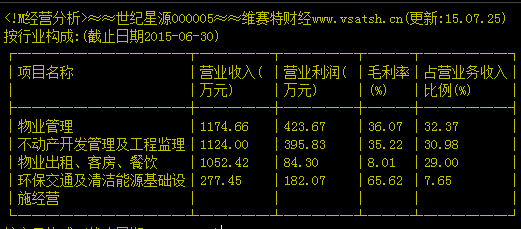 世紀(jì)星源股票最新動態(tài)，科技重塑未來之路