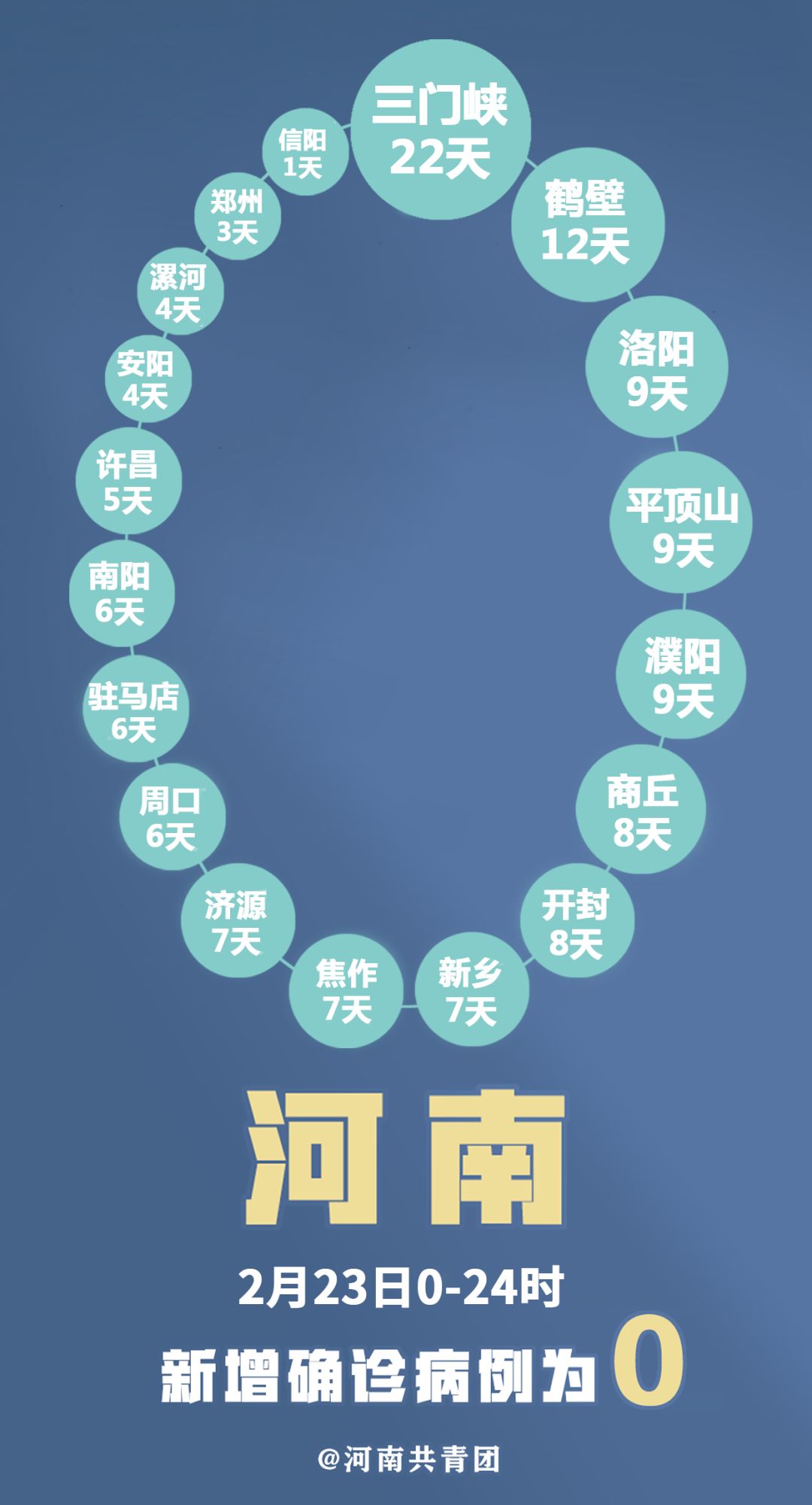 漯河肺炎疫情動態(tài)，隔離不隔愛，抗疫日常在行動