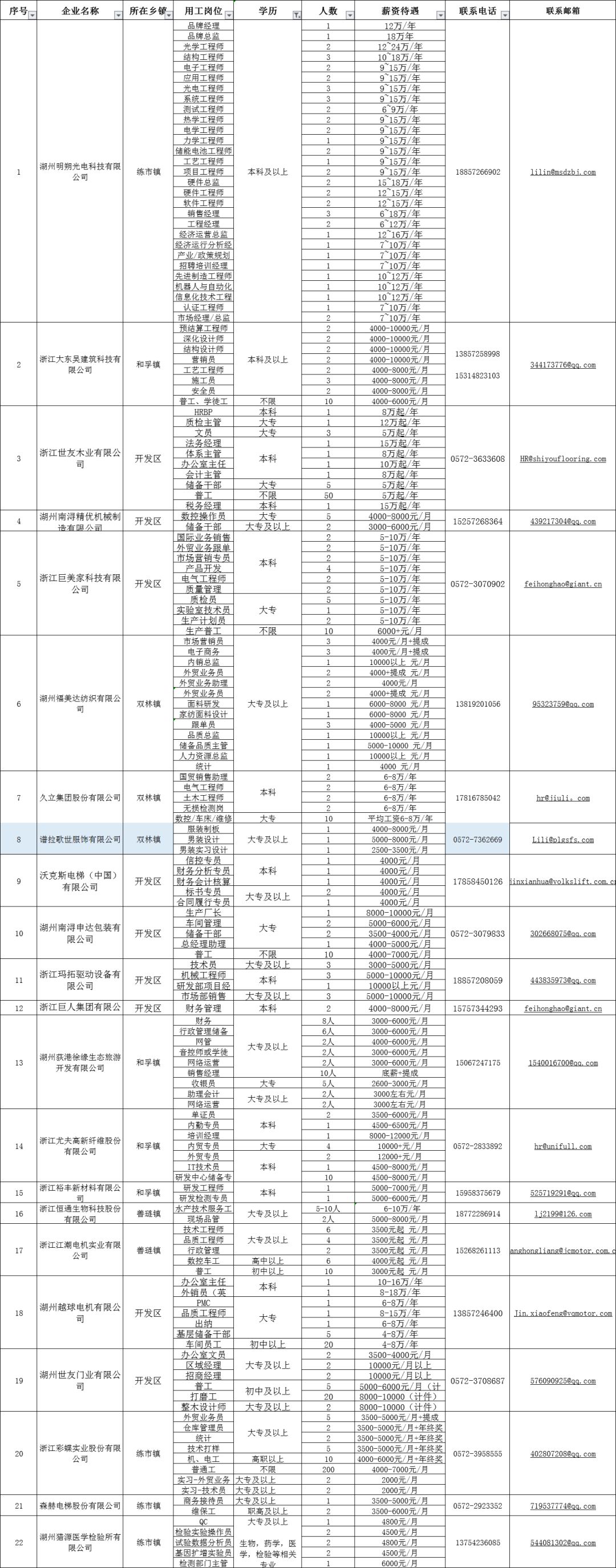 第632頁