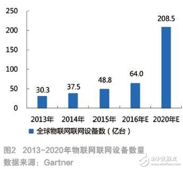 第501頁