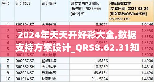 2025年天天開好彩大全,動態(tài)解讀分析_設(shè)計師版57.810