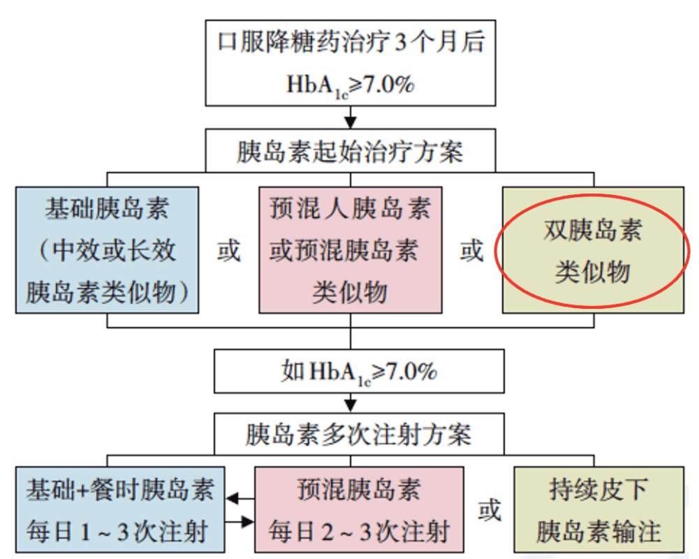 第496頁