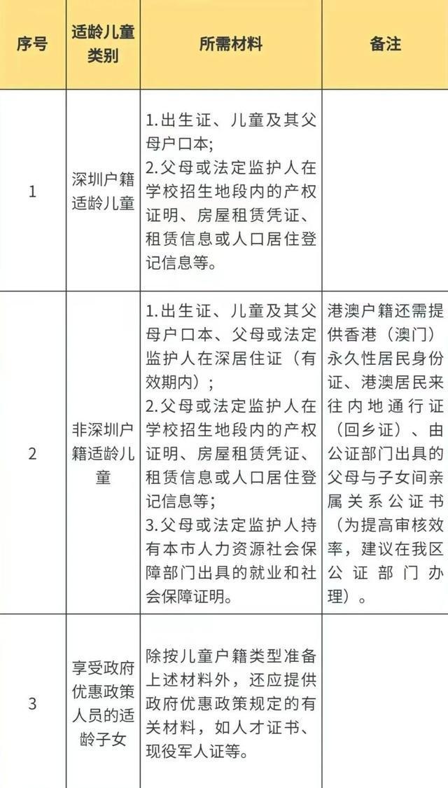 2025年正版資料免費(fèi)大全最新版本,快速解決方式指南_兒童版15.924