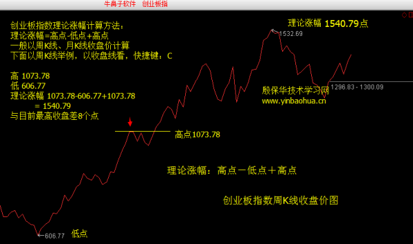 股票中長(zhǎng)線投資詳解，時(shí)間周期、技能掌握與投資策略分析