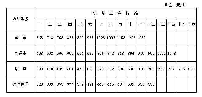 第485頁