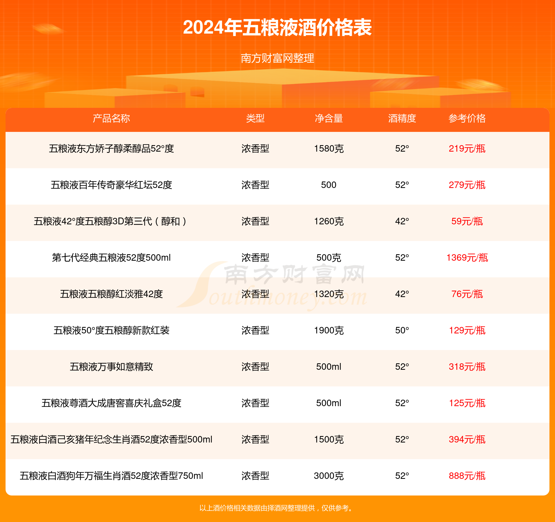 五糧液票行情,五糧液票行情，深度解析與未來展望