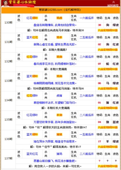二四六香港管家婆生肖表,文學(xué)_藝術(shù)版13.849