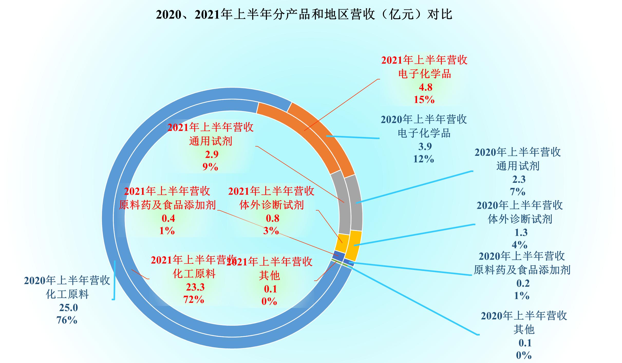 光刻膠上市公司，探尋內(nèi)心平靜的奇妙旅程之旅