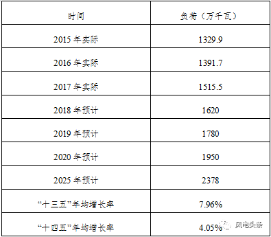今晚9點(diǎn)30開(kāi)什么生肖明 2025,實(shí)時(shí)分析處理_環(huán)境版99.370