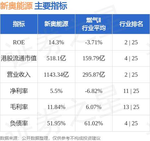 新奧天天免費資料公開,快速解答方案實踐_活力版27.901