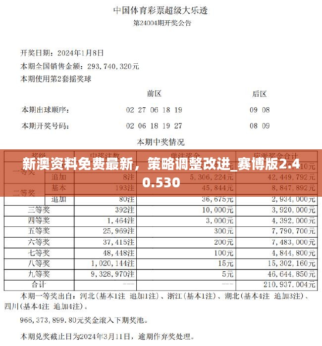 新奧天天免費資料單雙,最新數(shù)據(jù)挖解釋明_后臺版72.272