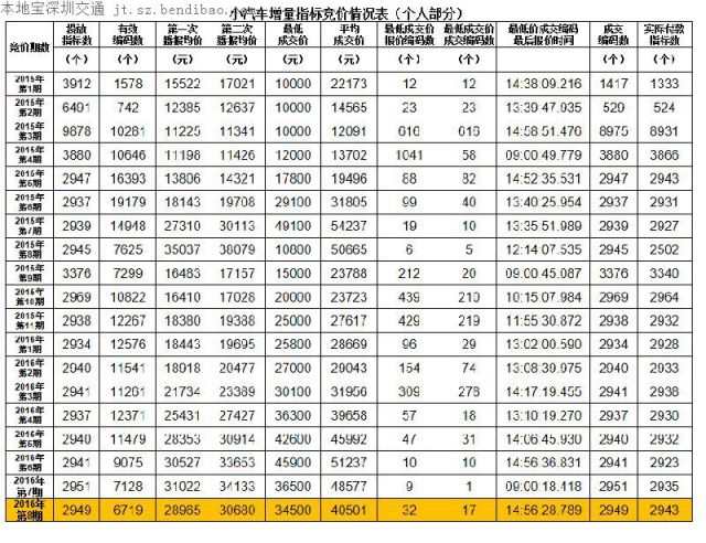 最新車牌費用變化，學(xué)習(xí)之路與自信成就感的源泉