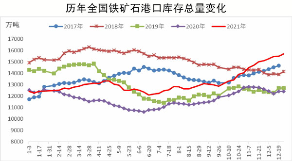 鐵礦期貨行情解析與交易步驟指南