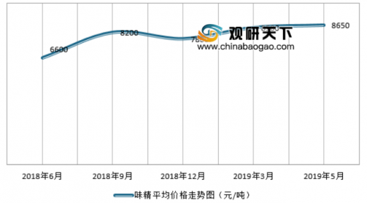 味精價格行情變化解析，學習成就自信與夢想之路