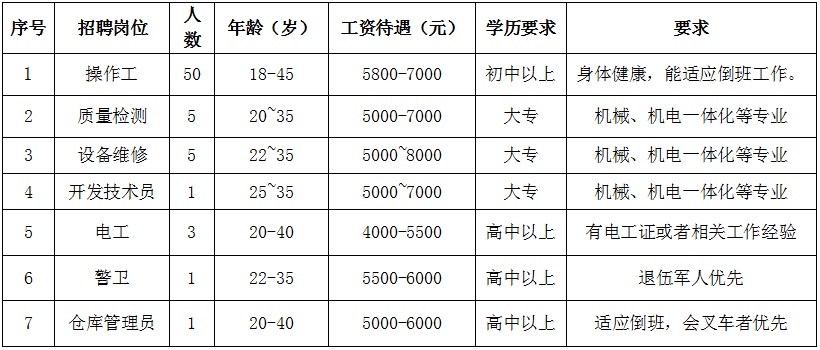 仙桃最新熱門崗位招聘來襲，挑戰(zhàn)你的職業(yè)夢(mèng)想！