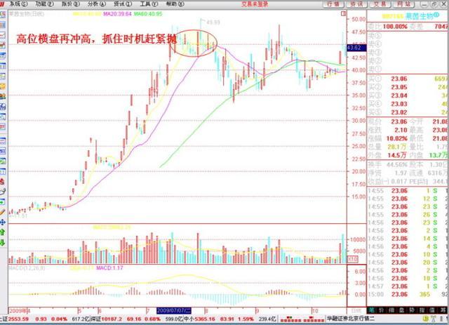 揭秘股票本質，股票究竟是什么？