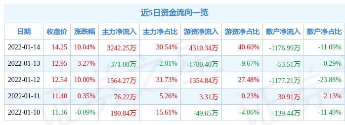 靜電噴涂及電泳漆加工 第12頁(yè)