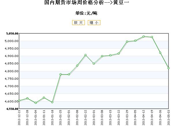 機(jī)械零部件 第17頁(yè)