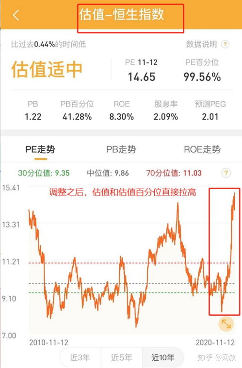 小白揭秘股票估值的秘密，如何計(jì)算股票價(jià)值？