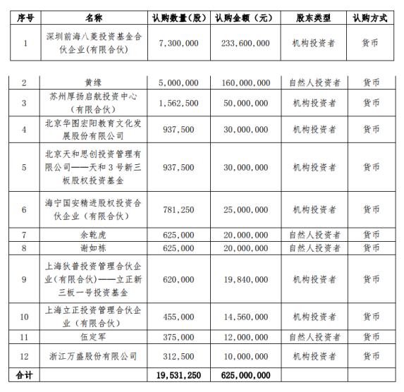 華圖教育上市歷程回顧與未來展望，探討發(fā)展歷程及前景預測