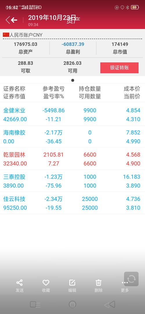 中國嘉陵行情分析，行業(yè)趨勢與市場前景展望