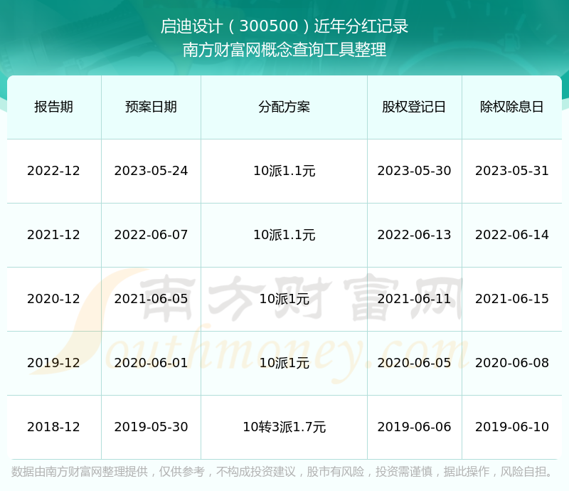 啟迪設(shè)計(jì)股票，夢(mèng)想激發(fā)，引領(lǐng)自信成就之路