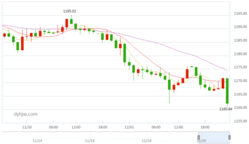 今日金價行情解析，金價波動背后的學(xué)習(xí)、自信與力量