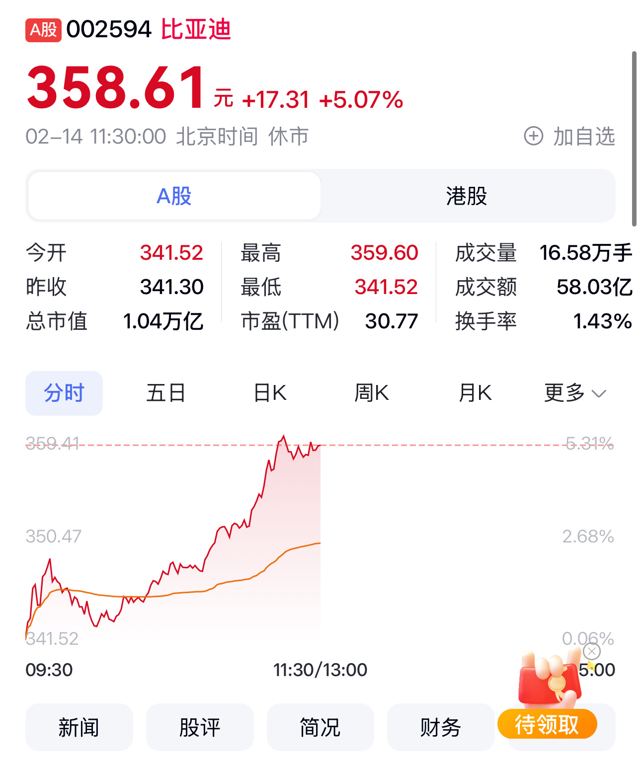 漁具配件 第13頁