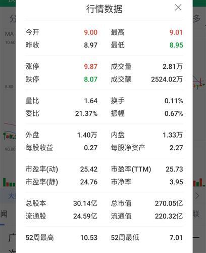 股票行情吧，洞悉股市動(dòng)態(tài)，把握投資先機(jī)