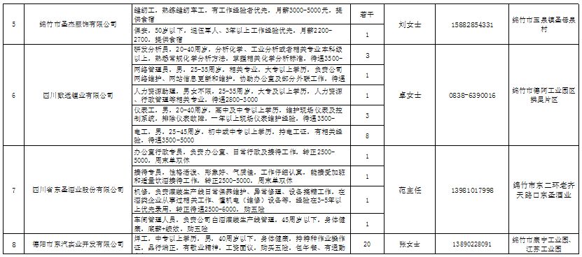 綿竹城市在線招聘，啟程探索自然美景，尋找內(nèi)心寧?kù)o之旅