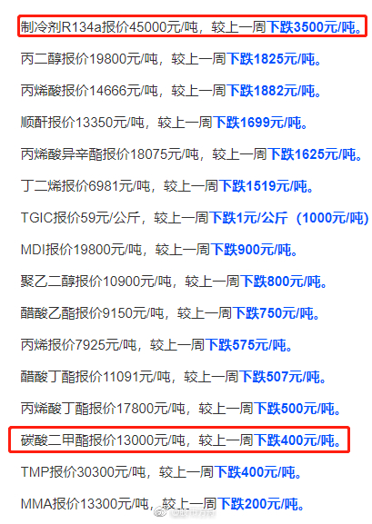 最新高價重引領(lǐng)時尚潮流，成為新寵兒！