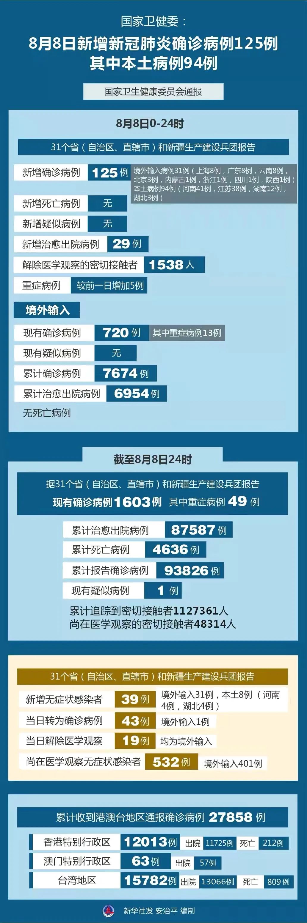 八月份最新疫情下的科技革新與高科技產(chǎn)品介紹