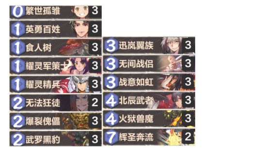 科技重塑游戲與生活，最新快攻卡組速遞