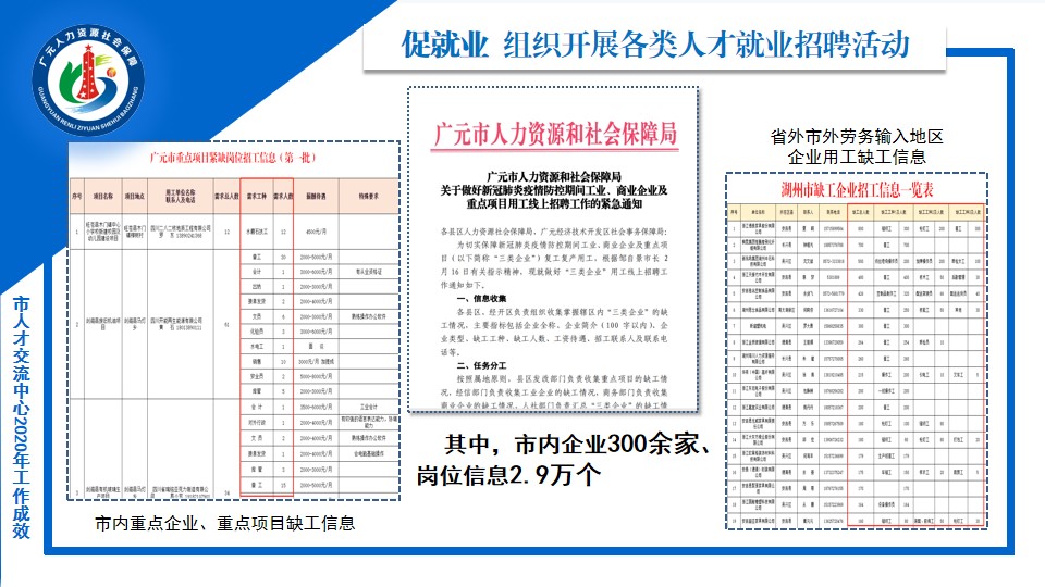 廣元最新招工，一份工作的溫馨啟程