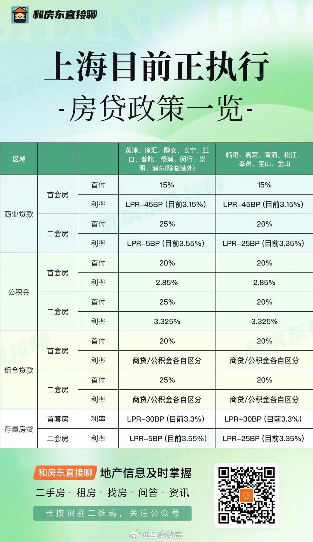最新房貸優(yōu)惠助力購房者福音，利率下調(diào)享受實惠！