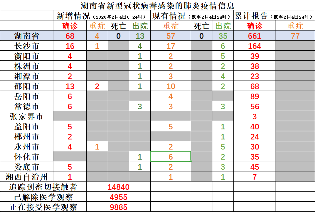湖南今日疫情最新動態(tài)更新