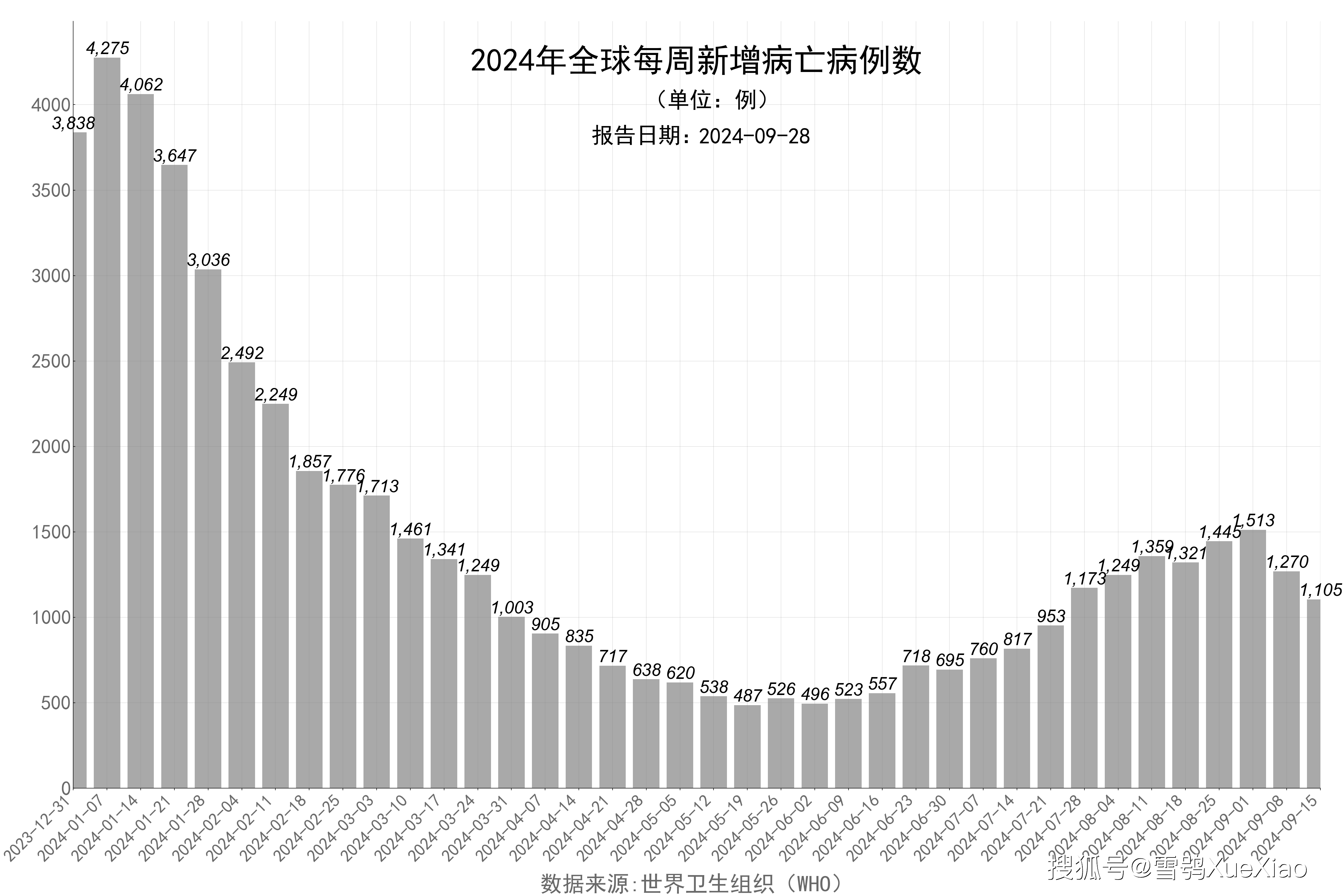 美國(guó)最新病例數(shù)據(jù)及其觀點(diǎn)闡述