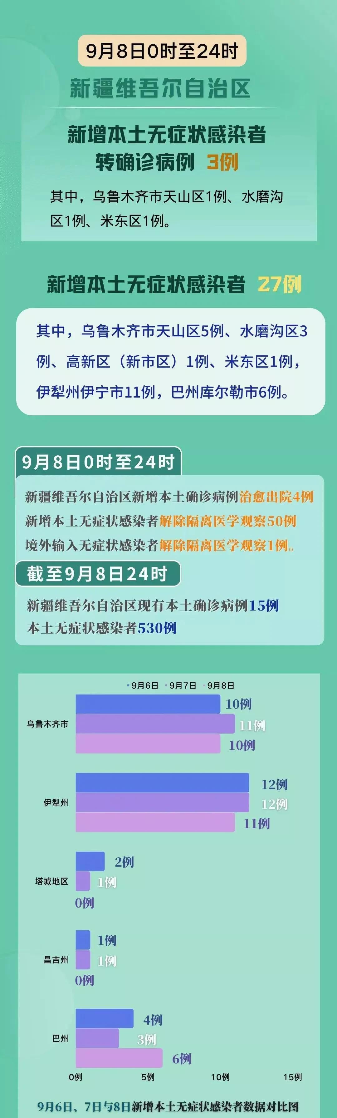 新疆本土最新疫情，步驟指南與防控概述