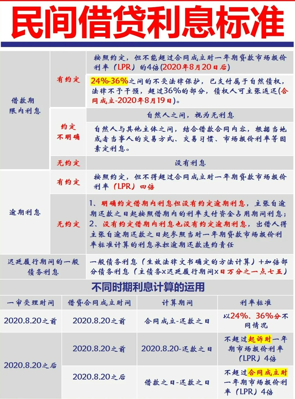 民間貸款利率最新動態(tài)，變化中的機遇與挑戰(zhàn)，成就感的源泉