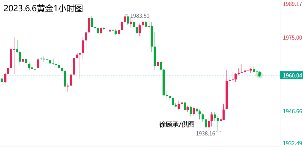 探尋時(shí)代脈絡(luò)中的新動向，最新走勢分析建議與洞察